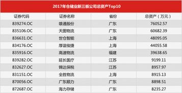 2017年仓储业新三板公司总资产TOP10盘点